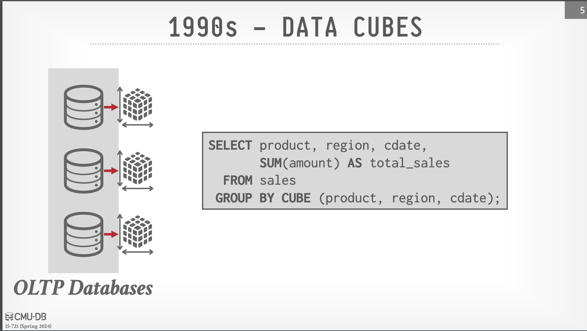 Data Cubes